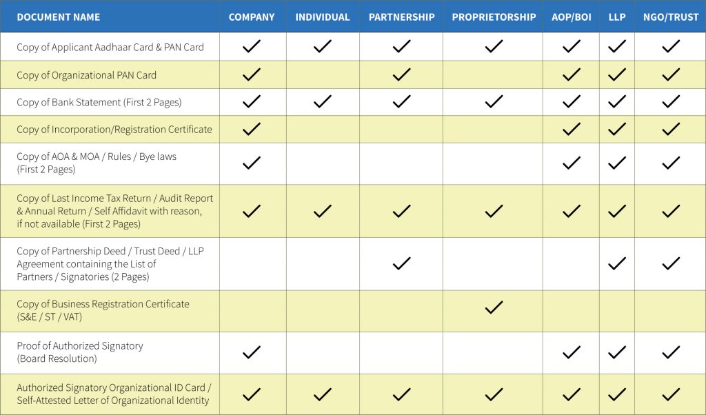 Digital Signature Documents | Documents Required For DSC